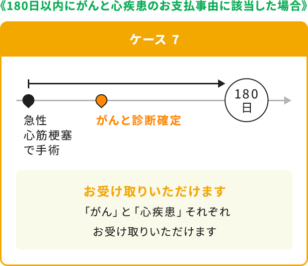 ケース7