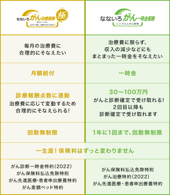 比較表