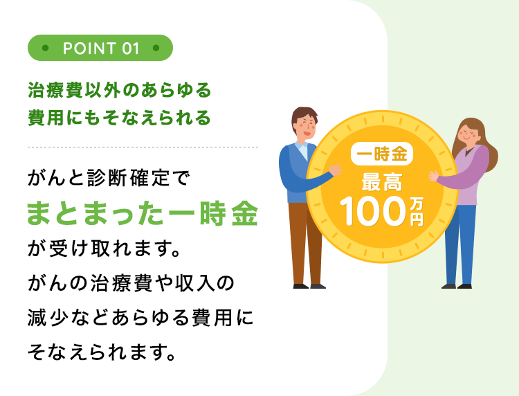 【POINT01：治療費以外のあらゆる費用にもそなえられる】がんと診断確定でまとまった一時金が受け取れます。がんの治療費や収入の減少などあらゆる費用にそなえられます。