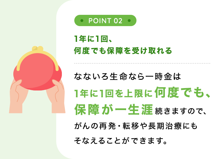 【POINT02：1年に1回、何度でも保障を受け取れる】なないろ生命なら一時金は1年に1回を上限に何度でも、保障が一生涯続きますので、がんの再発・転移や長期治療にもそなえることができます。