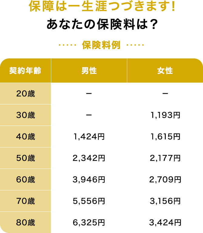 保障は一生涯つづきます！あなたの保険料は？保険料例