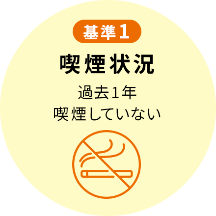 基準1　喫煙状況　過去1年喫煙していない